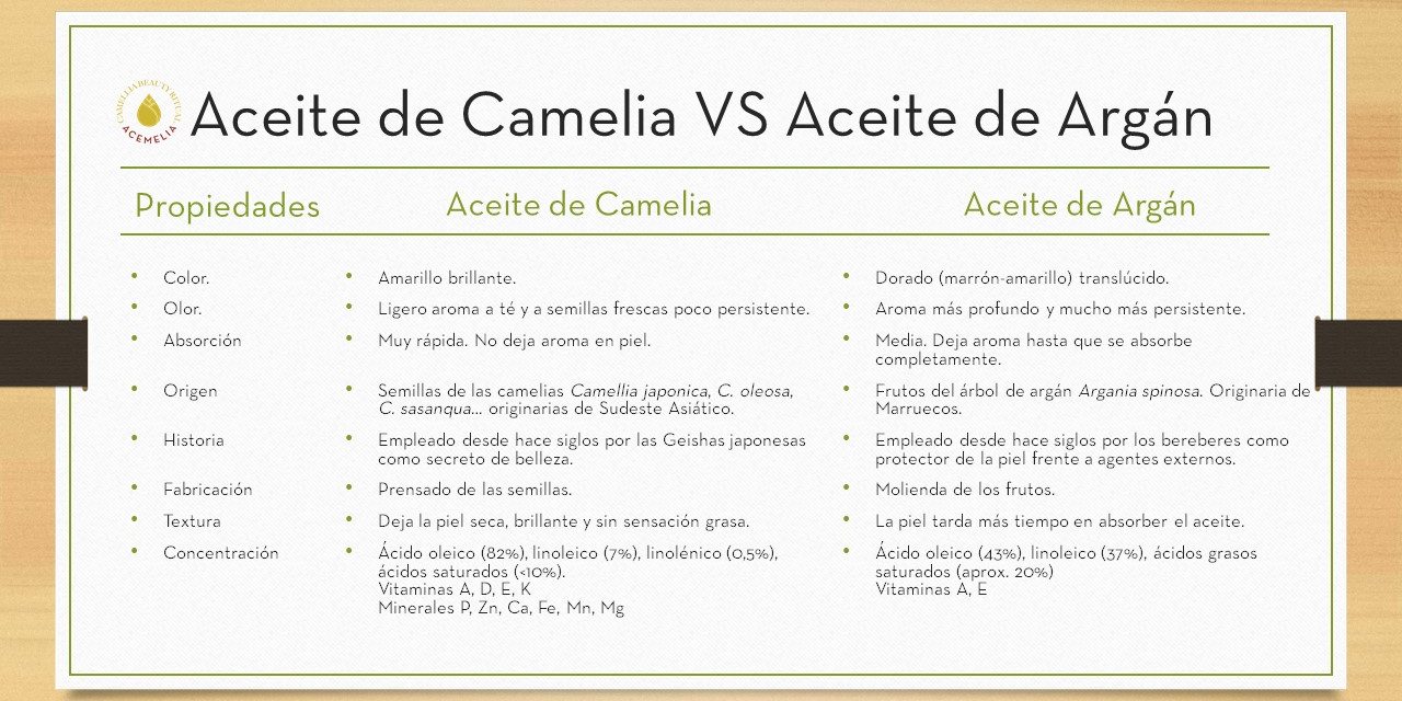 aceite de camelia vs aceite de argan