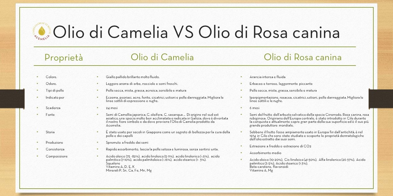 Olio-di-camelia-vs-olio-rosa-canina