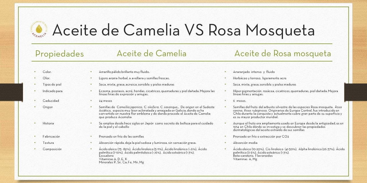 aceite de camelia vs aceite de rosa mosqueta