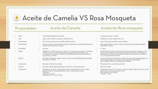 aceite-de-camelia-vs-rosa-mosqueta aceite de camelia vs aceite de rosa mosqueta